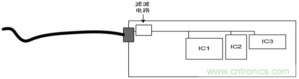如何通過PCB布局設計來解決EMC問題？