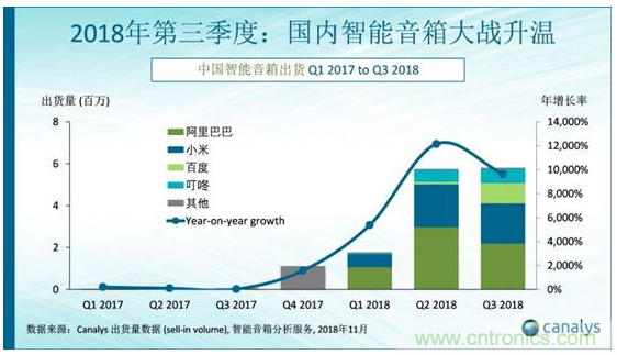 國內智能音箱的格局驟變，誰能成為最后的贏家？