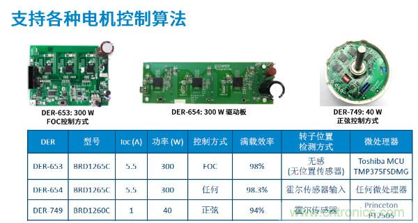 無刷電機IPM模塊存在哪些問題？高效逆變器驅動IC將取而代之？