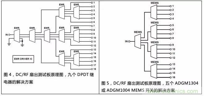 機電繼電器的終結者！深扒MEMS開關技術