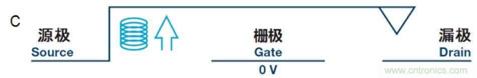 機電繼電器的終結者！深扒MEMS開關技術