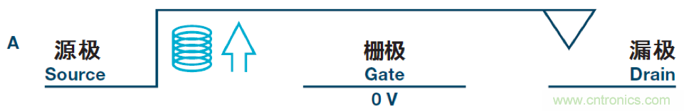 機電繼電器的終結者！深扒MEMS開關技術