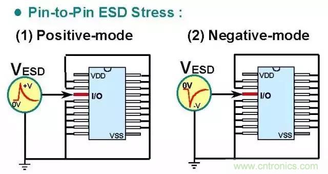 關于靜電放電保護的專業知識，不看可惜了！