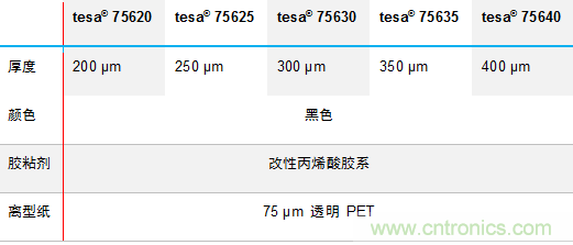 德莎推出756xx：泡棉工藝升級，弧面粘貼最優選