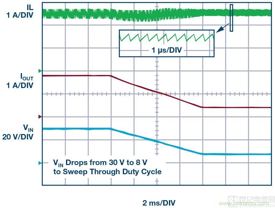 60 V和100 V、低IQ升壓、SEPIC、反相轉換器