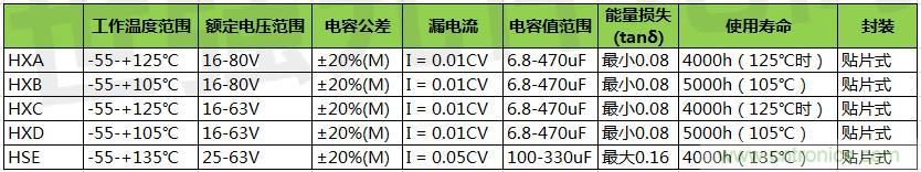 黑金剛導電聚合物混合鋁電解電容器選型，適用于低壓直流系統