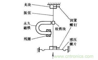 各種測力傳感器的解決方案全在這了！