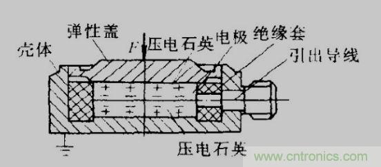 各種測力傳感器的解決方案全在這了！