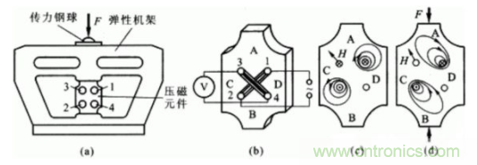 各種測力傳感器的解決方案全在這了！