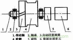 拉線位移傳感器原理、設計方案、接線圖