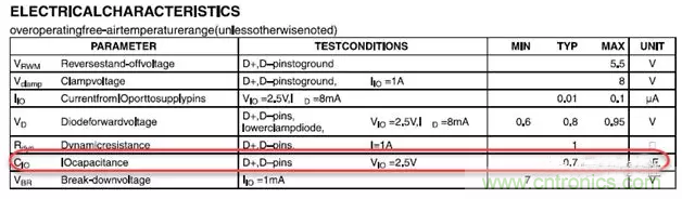 ESD器件對高速信號的影響是什么？