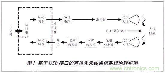 LiFi技術原理、優缺點，可見光無線通信技術應用領域