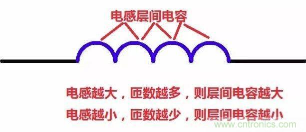 怎樣理解元器件的高頻和低頻特性？