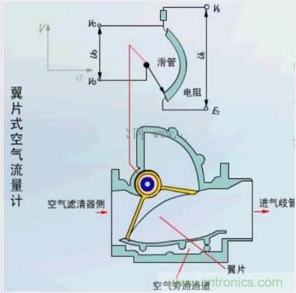 氣體流量傳感器工作原理、類型和應用