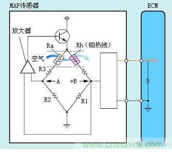 氣體流量傳感器工作原理、類型和應用
