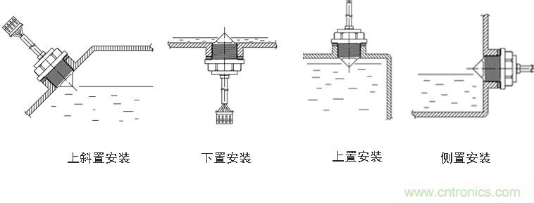 光電式與浮球式液位傳感器相比，哪個更可靠？
