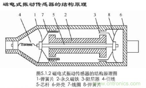 磁性傳感器是什么？磁性傳感器工作原理與接線圖