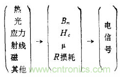 磁性傳感器是什么？磁性傳感器工作原理與接線圖