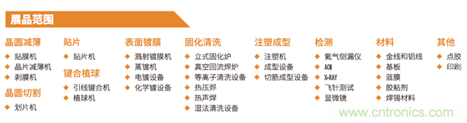 “電子人”不可錯過的電子行業開年盛會, 2019 NEPCON上海展預登記正式開啟！