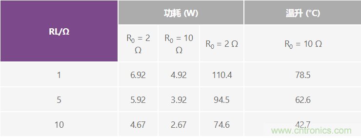 高精度、快速建立的大電流源