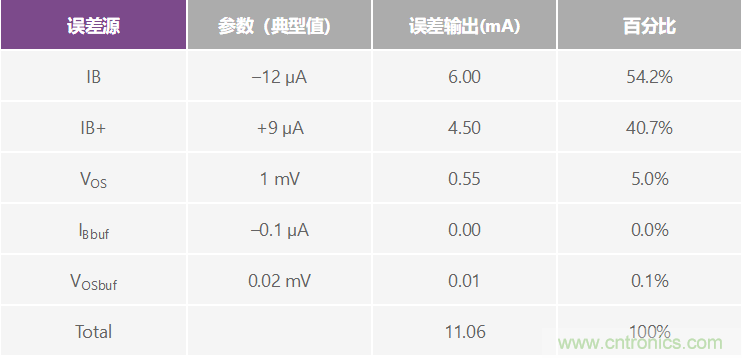 高精度、快速建立的大電流源