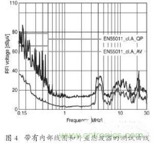 EMC濾波器應用于變頻器中有哪些好處？