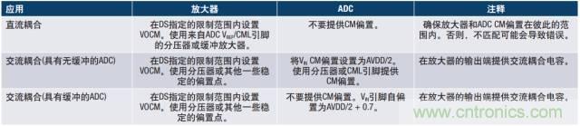 從直流到寬帶，模擬信號鏈設計不可忽略的“共模”