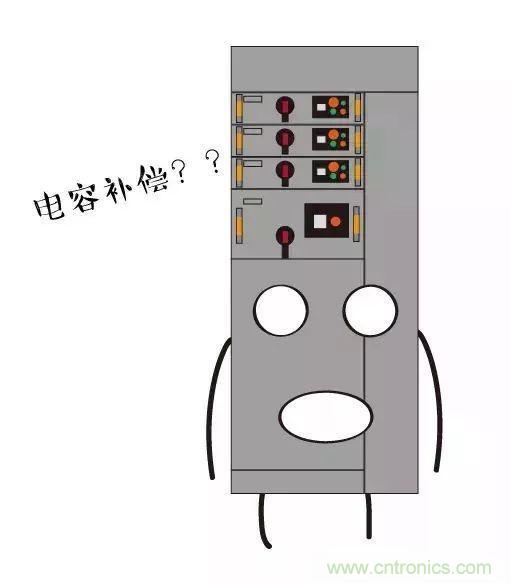 低壓柜為何要進行電容補償？
