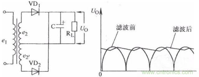 一文讀懂電容在電路中起什么作用？