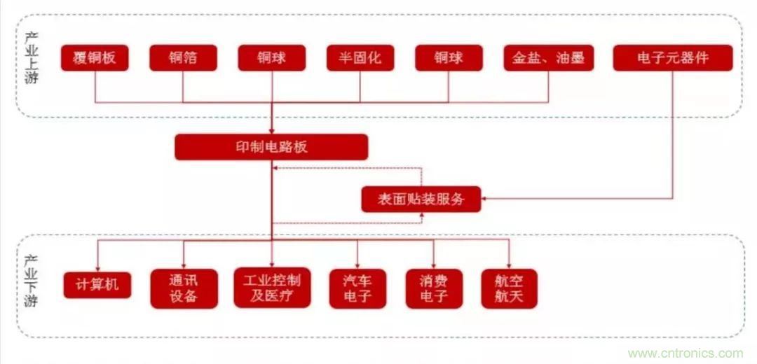 5G時代，與CEF共迎PCB發展良機