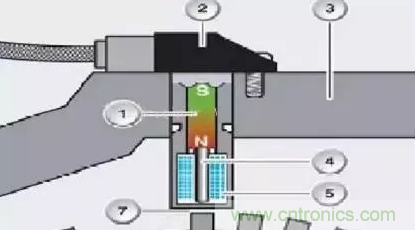 電磁脈沖傳感器構造，檢測步驟