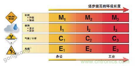 美國泛達：數字化智造觀，選擇適合自己的更重要