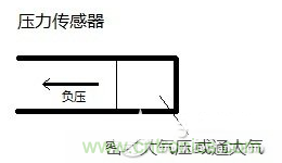 負壓傳感器工作原理、作用、使用方法與爆破壓力值