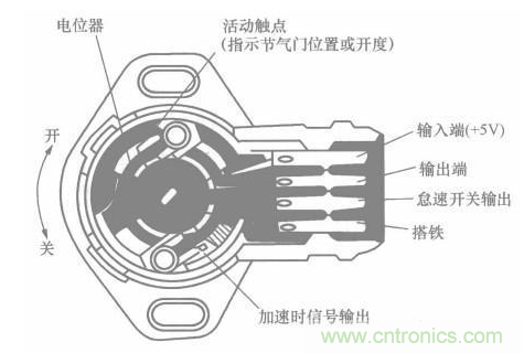 電子傳感器是什么？電子傳感器有幾根線？怎么接線？