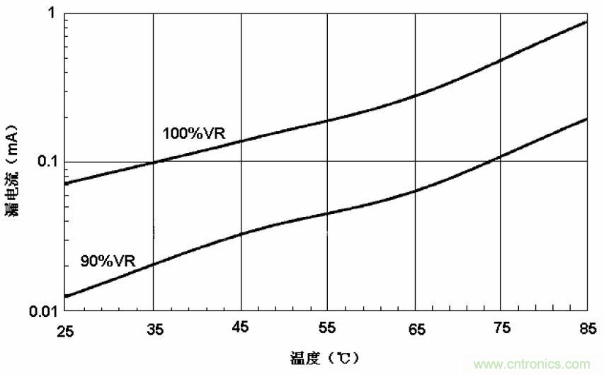 電解電容失效機理、壽命推算、防范質量陷阱！