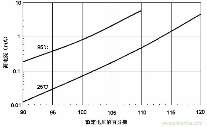 電解電容失效機理、壽命推算、防范質量陷阱！