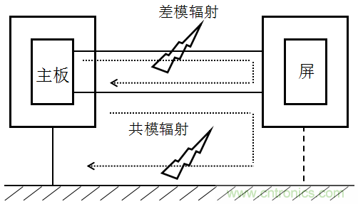 高頻段測試FAIL，為什么？