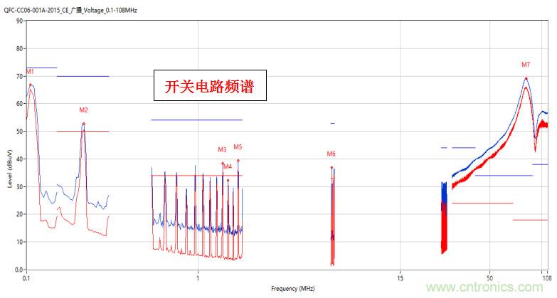 高頻段測試FAIL，為什么？