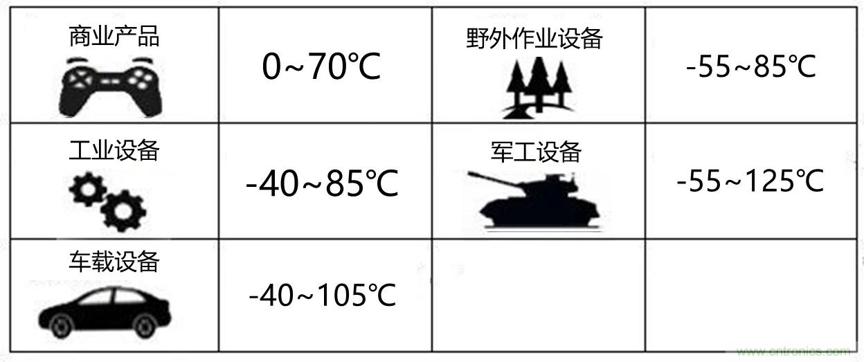 工程師該如何保障電源模塊的高低溫性能？