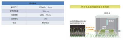 如何應對DC-DC轉換器的功率電感器發出的"嘰"嘯叫？