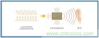 如何應對DC-DC轉換器的功率電感器發出的"嘰"嘯叫？