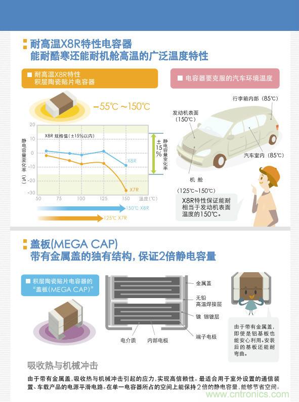 看漫畫，學電容