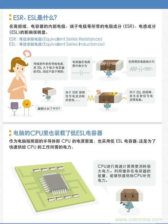 看漫畫，學電容