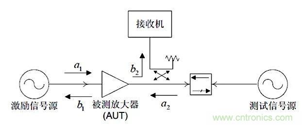 這種阻抗匹配的思路，你嘗試過嗎？