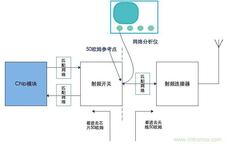 這種阻抗匹配的思路，你嘗試過嗎？