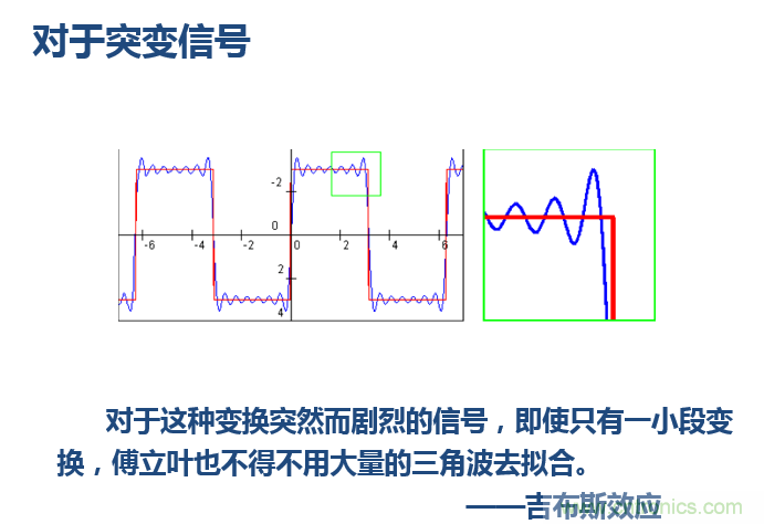 傅立葉分析和小波分析之間的關系？（通俗講解）