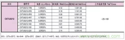 開關電源該如何配置合適的電感？