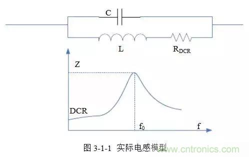 開關電源該如何配置合適的電感？
