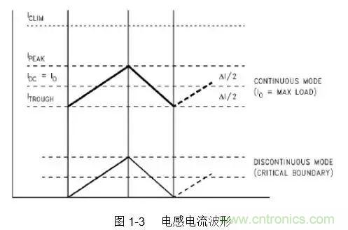 開關電源該如何配置合適的電感？