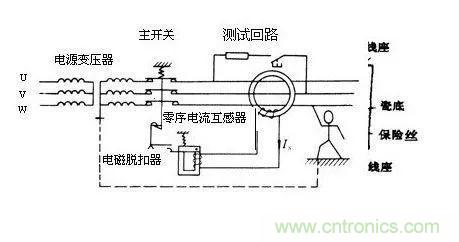 普通電流互感器可以當零序電流互感器使用嗎？